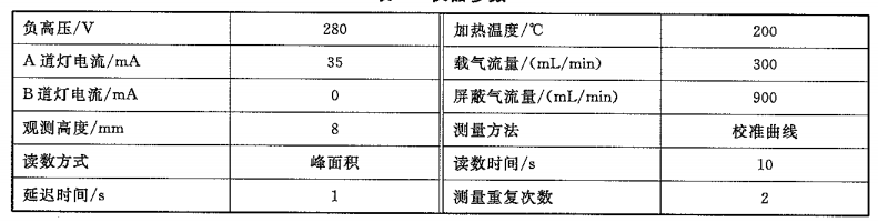 儀器參數