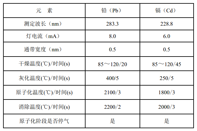 儀器參考測量條件