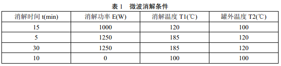 微波消解儀器參數(shù)可參照說明書進行選擇，參考條件見表1。