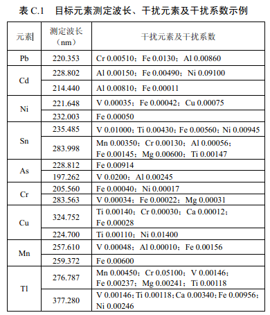 干擾元素及干擾系數示例