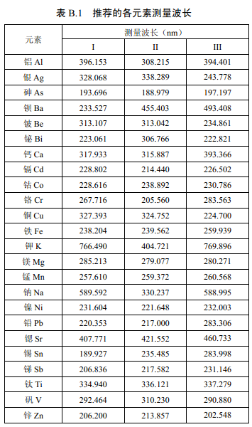 推薦的各元素測量波長見表B.1。