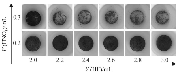  不同HNO及HF體積條件下硅的消解效果