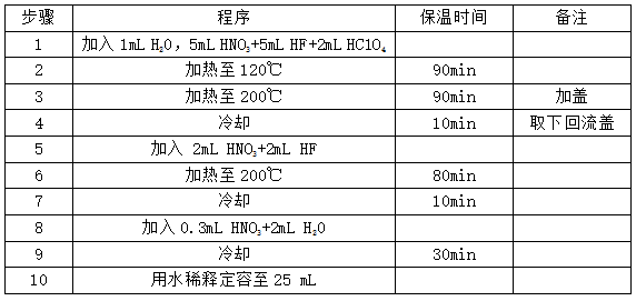 全自動石墨消解儀的操作步驟