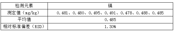 表2 樣品精度分析結果